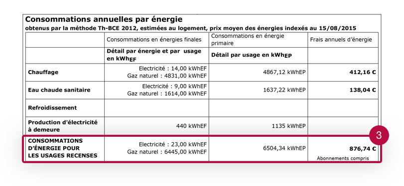 Maison Classe Energie D Bien Ou Pas