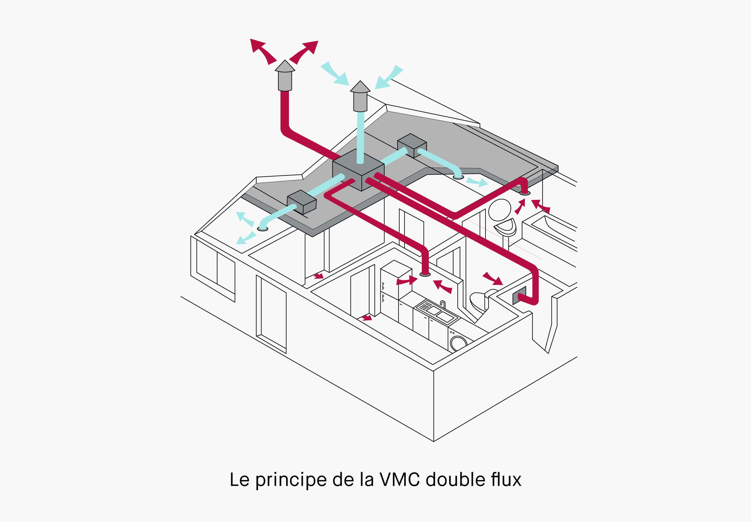 VMC double flux : tout savoir de ce type de ventilation