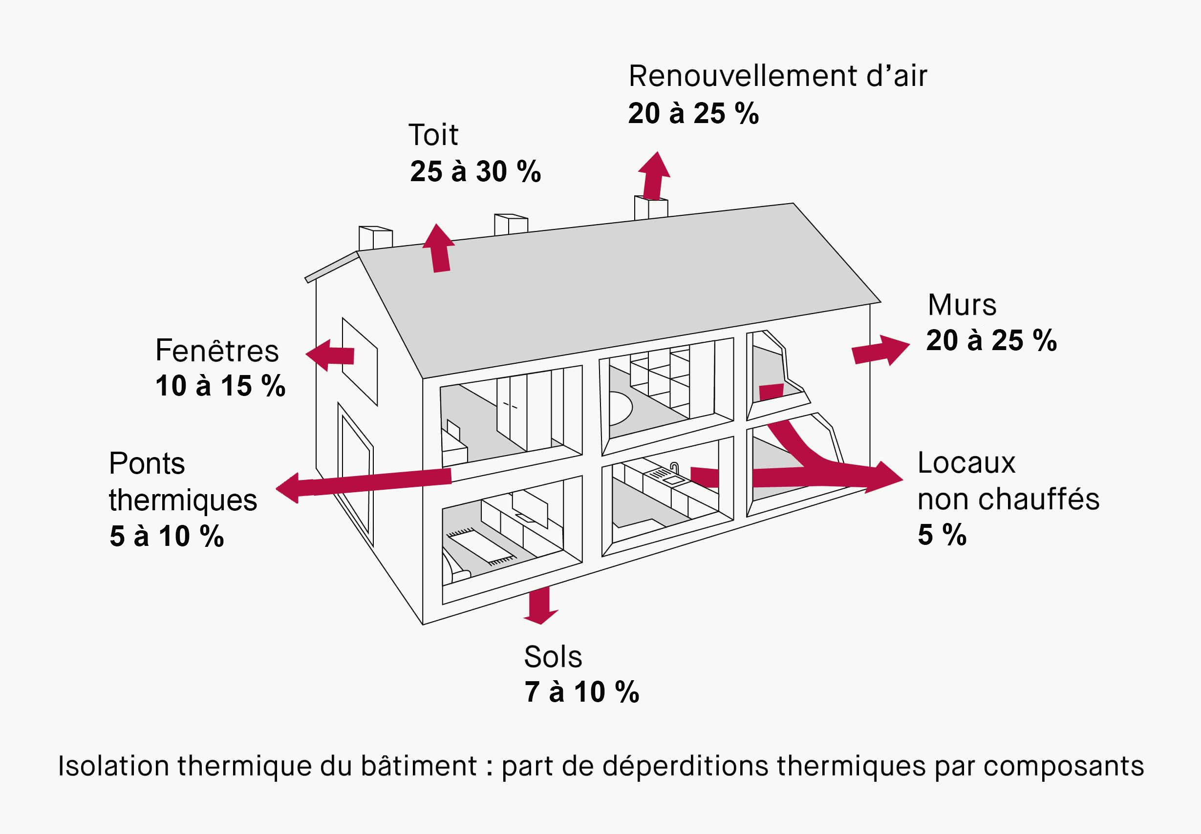 Isolation thermique bâtiments, Entreprise d'isolation toitures