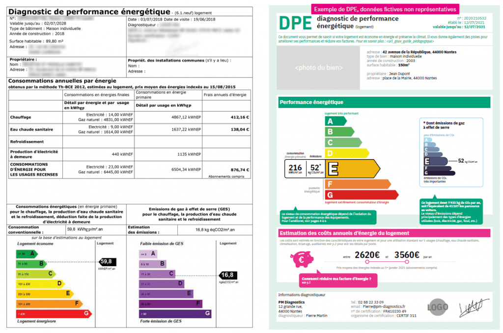 Comprendre Le DPE : Diagnostic De Performance énergétique - Qualitel ...