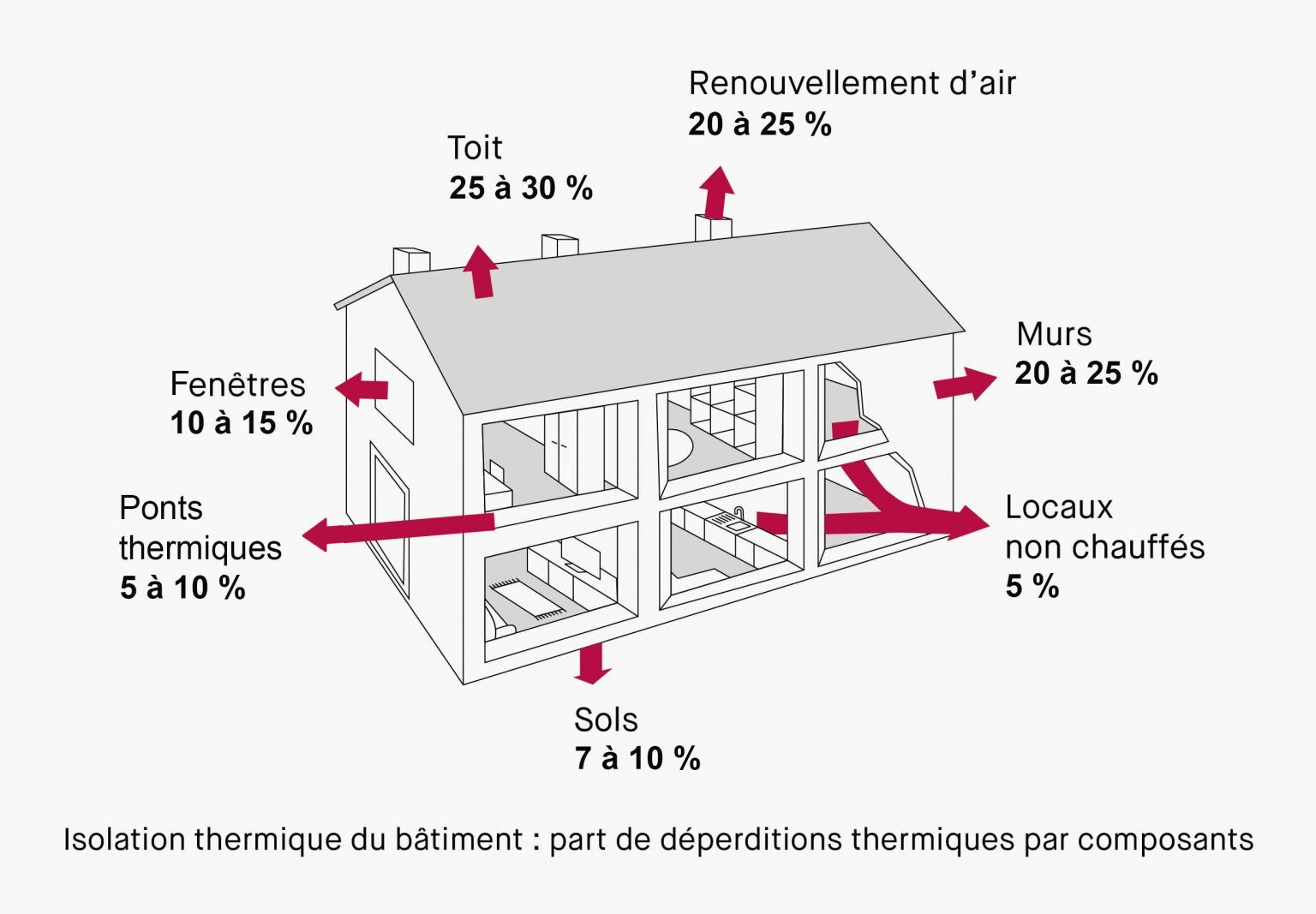 Les Diff Rentes Techniques Disolation Thermique Qualitel Particuliers