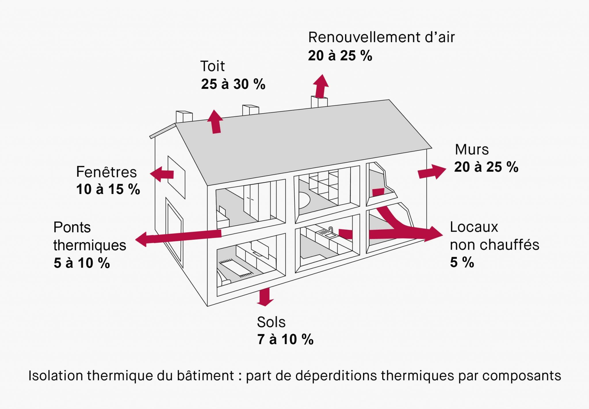 Isolation-thermique-2048x1423.jpg