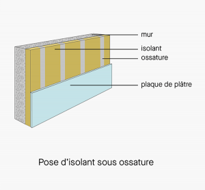Comment isoler un mur intérieur humide ? Nos conseils