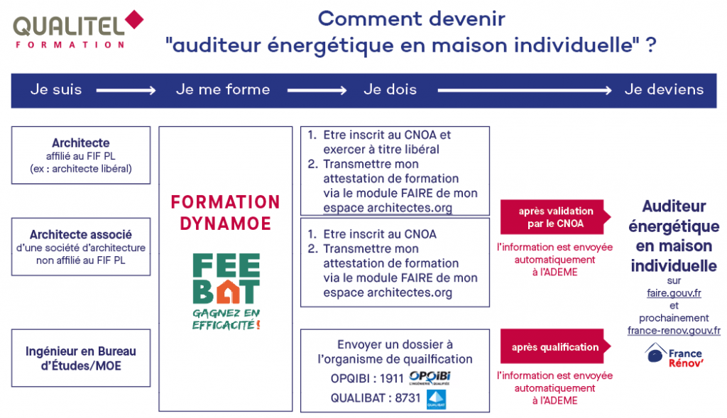 Comment Devenir Un Professionnel Reconnu Garant De L’environnement (RGE ...