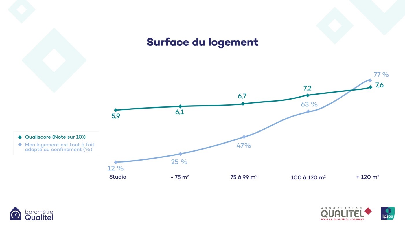 Le Confinement Revelateur Des Inegalites Dans La Qualite Du Logement Association Qualitel