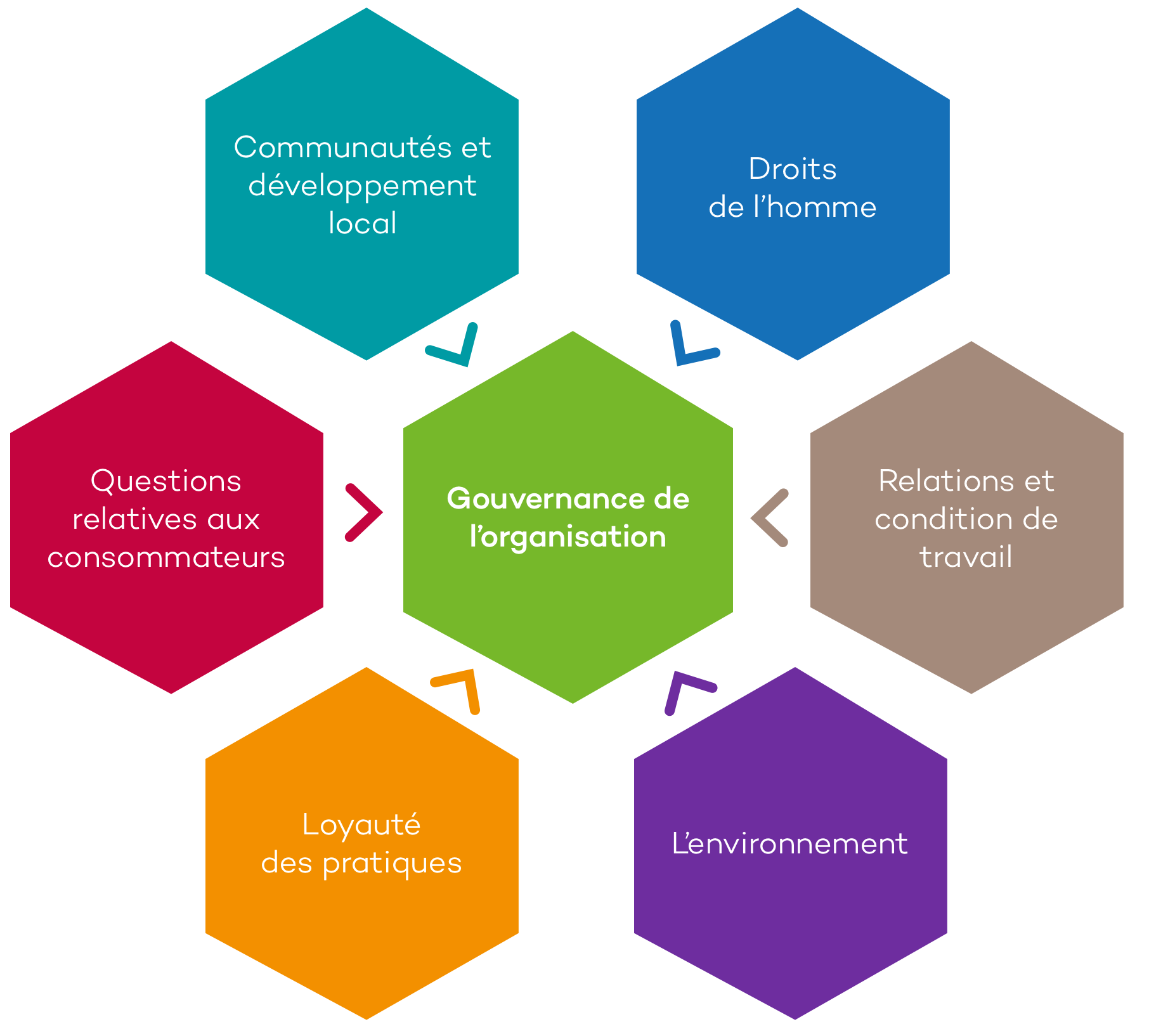 Notre D Marche Rse Association Qualitel